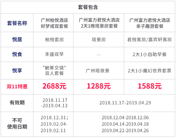 广州柏悦/君悦酒店1晚住宿套餐(含广州塔夜景/早餐/魔幻世界套票)