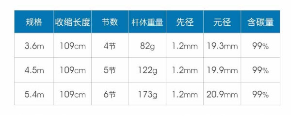 DECATHLON 迪卡侬 Caperlan 2777018 鲤悦钓鱼竿套装 3.6米