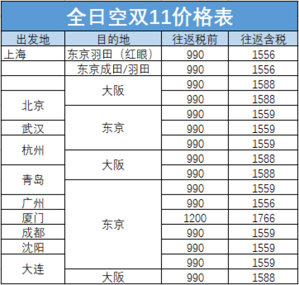 双11抢票购票指南!航司大促大盘点!到底哪家值得买?