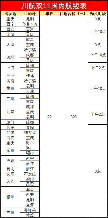 双11抢票购票指南！航司大促大盘点！到底哪家值得买？