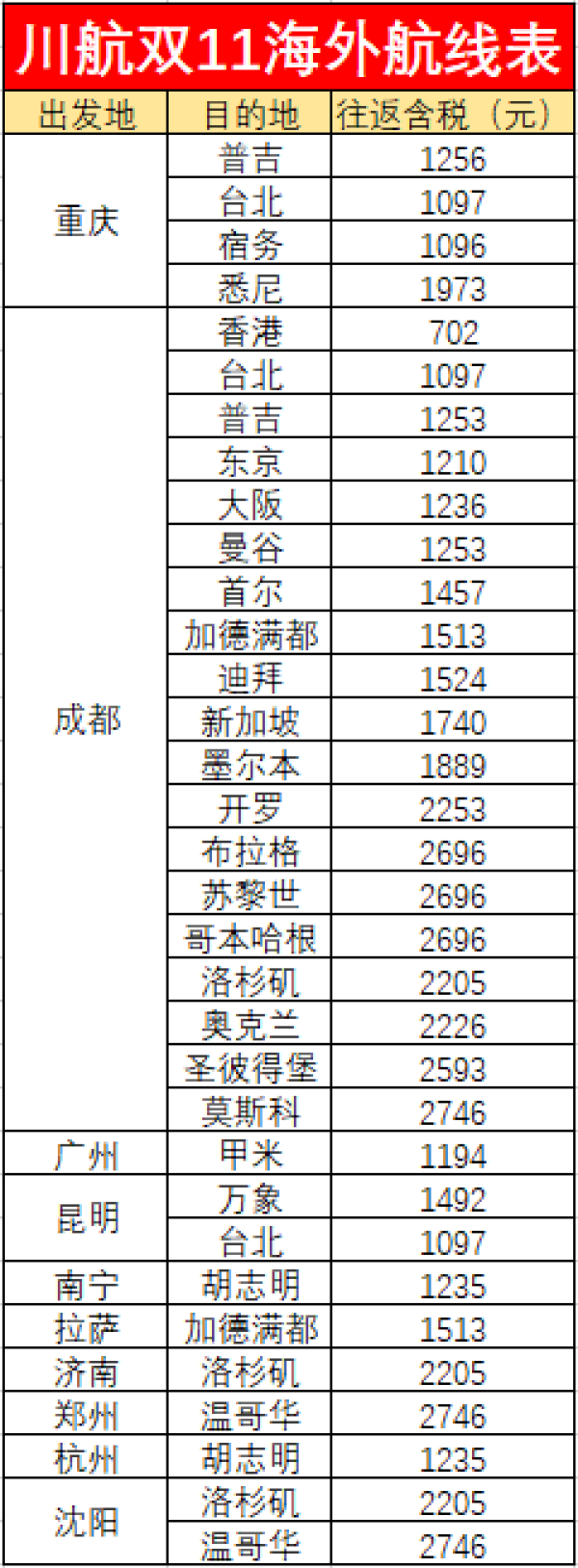 双11抢票购票指南!航司大促大盘点!到底哪家值得买?