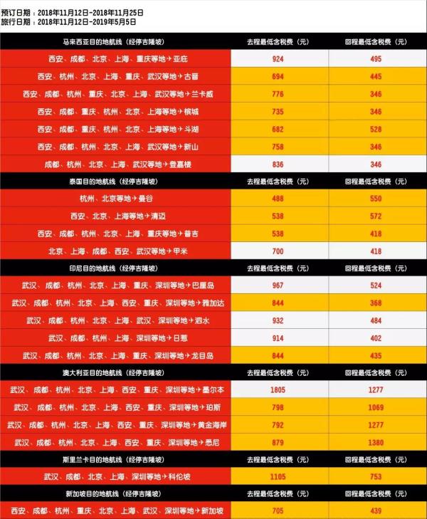 亚航双11 官方出价!6条0元航线!17条特价航线!