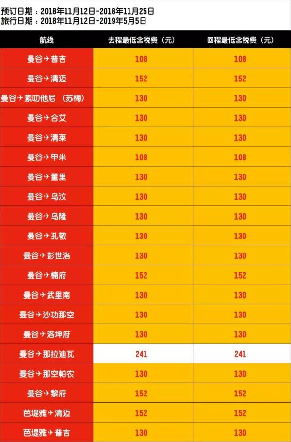 亚航双11 官方出价!6条0元航线!17条特价航线!