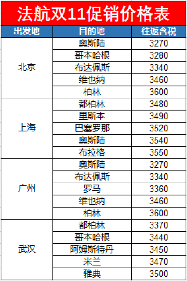 双11抢票购票指南!航司大促大盘点!到底哪家值得买?