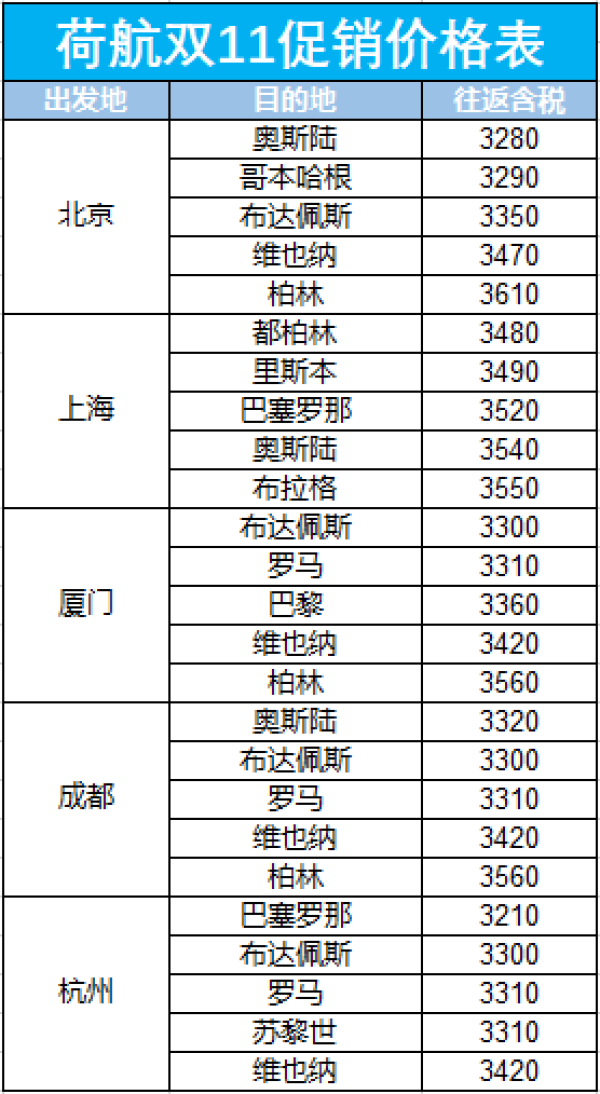 双11抢票购票指南!航司大促大盘点!到底哪家值得买?