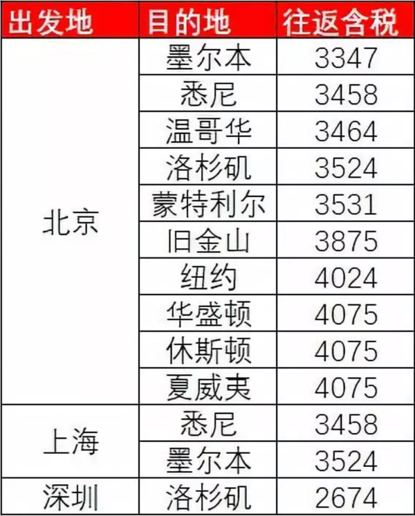 双11抢票购票指南!航司大促大盘点!到底哪家值得买?