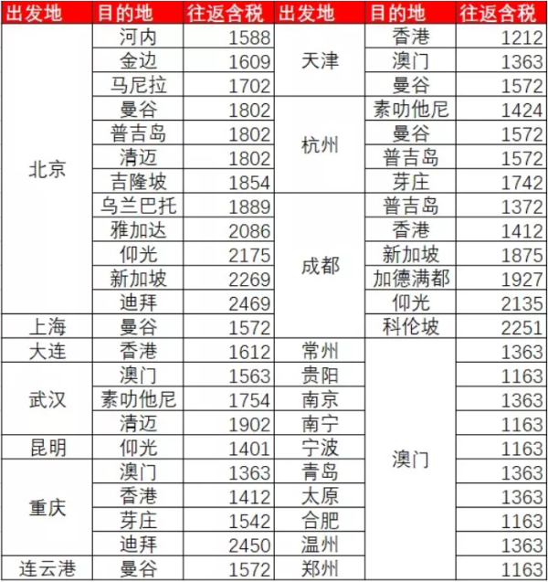 双11抢票购票指南!航司大促大盘点!到底哪家值得买?