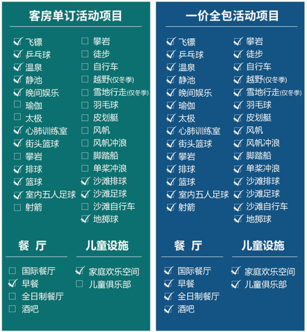 暖冬套餐 ClubMed Joyview北戴河黄金海岸度假村 高级海景房1晚+早餐+亲子玩乐