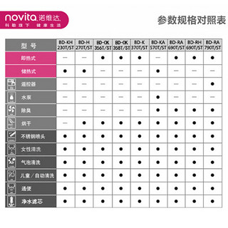 NOVITA 诺维达 RA690T 智能马桶盖 (即热式)