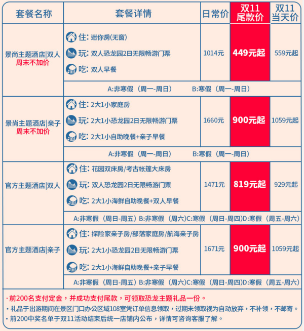 步行5分钟到恐龙园！常州恐龙主题度假酒店1晚+早餐+自助晚餐+门票