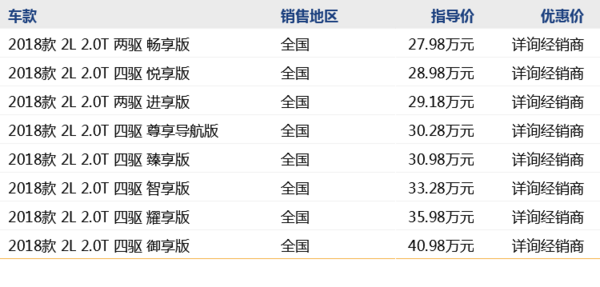 Jeep 大指挥官 线上专享优惠