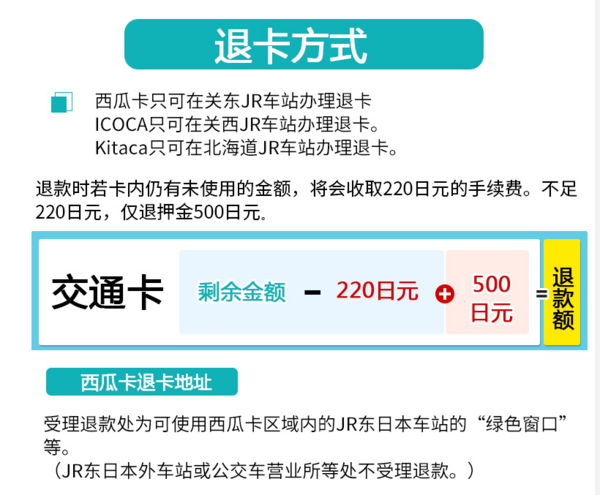 出游必备：日本东京SUICA西瓜卡 （含储值金1500日元+押金500日元）