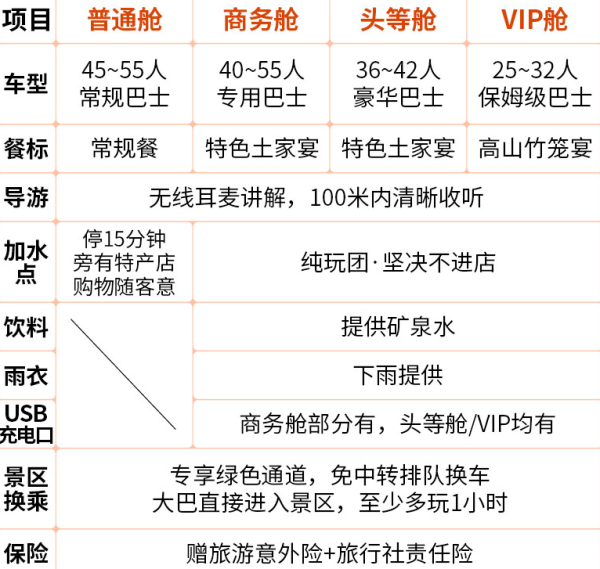 当地参团：重庆-武隆天生三桥+龙水峡地缝1日游