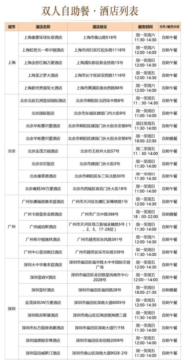 全国33个城市70多家酒店双人自助餐1次+20个城市32家酒店双人5折SPA权益1次