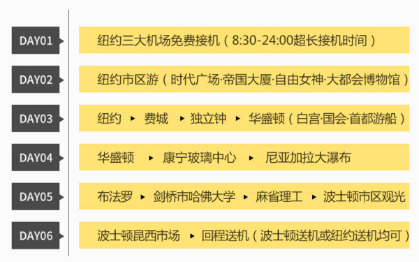 美国纽约+波士顿+华盛顿+费城+尼亚加拉大瀑布6天5晚跟团游