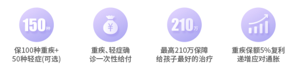 大黄蜂少儿重疾险2号 保额每年5%复利递增,少儿特疾翻倍赔付