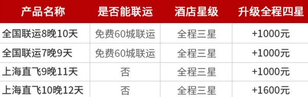 全国多地-西班牙9-12天自由行（全程7-8晚市区酒店，城市任选）