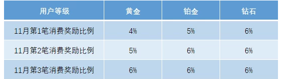 agoda黑五活动强势来袭，预定国内外酒店