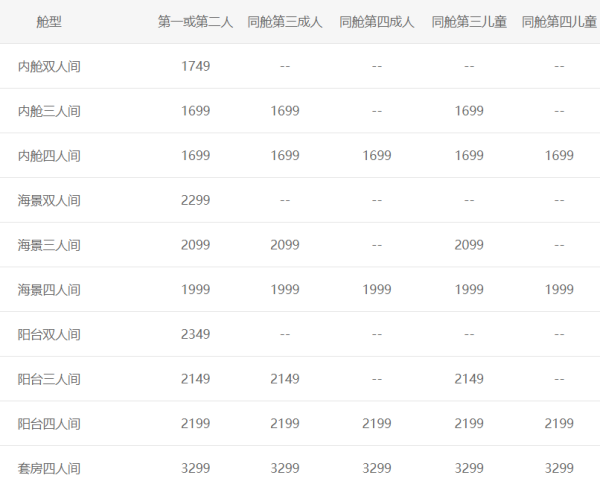旅游尾单: 歌诗达-赛琳娜号 上海-长崎-北九州-上海 6天5晚邮轮游