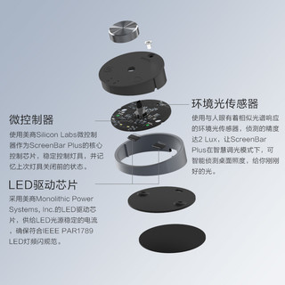 BenQ 明基 WiT ScreenBar LED办公护眼灯 