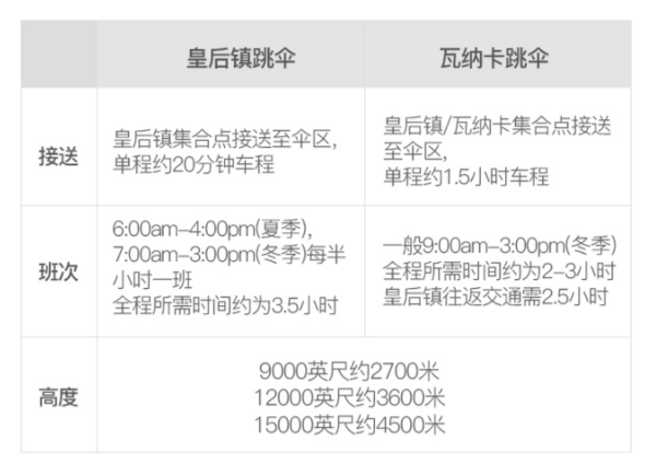 勇敢者的游戏！鸟瞰新西兰，挑战真正极限！新西兰皇后镇高空跳伞