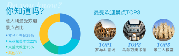 FUN肆去旅行,欧洲游你知道或不知道的事!携程睡遍全世界·欧洲站