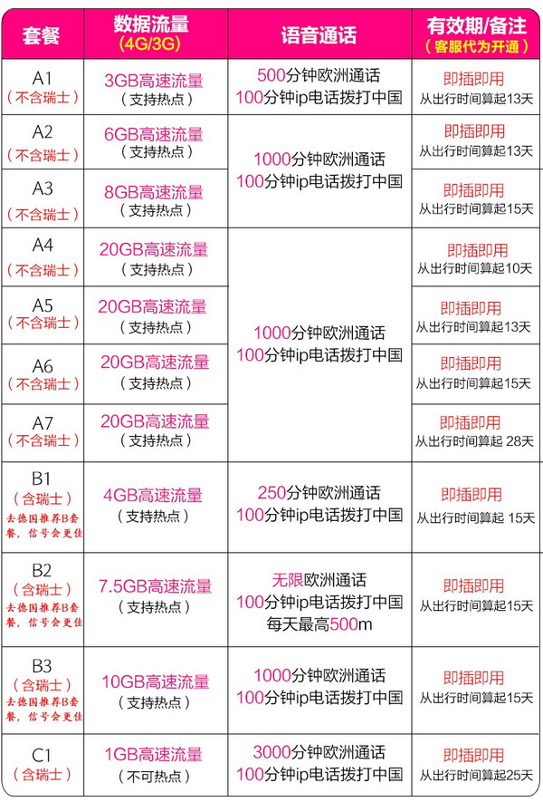 欧洲多国通用10-28天电话卡