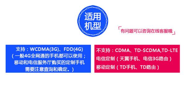 欧洲多国通用10-28天电话卡