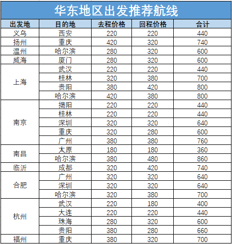 国内线80元低价！南航会员日全解析