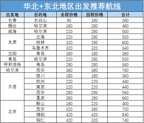 国内线80元低价！南航会员日全解析