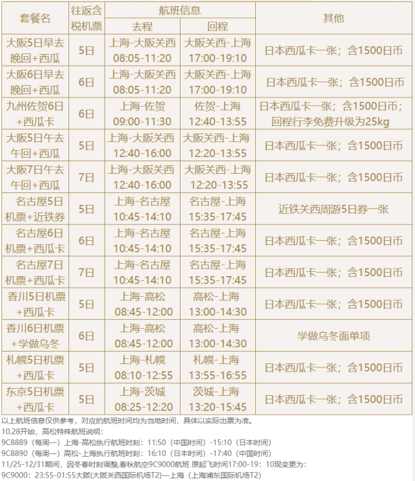 特价机票：上海-日本多地（大阪/东京/札幌/名古屋/香川）往返含税机票+西瓜卡