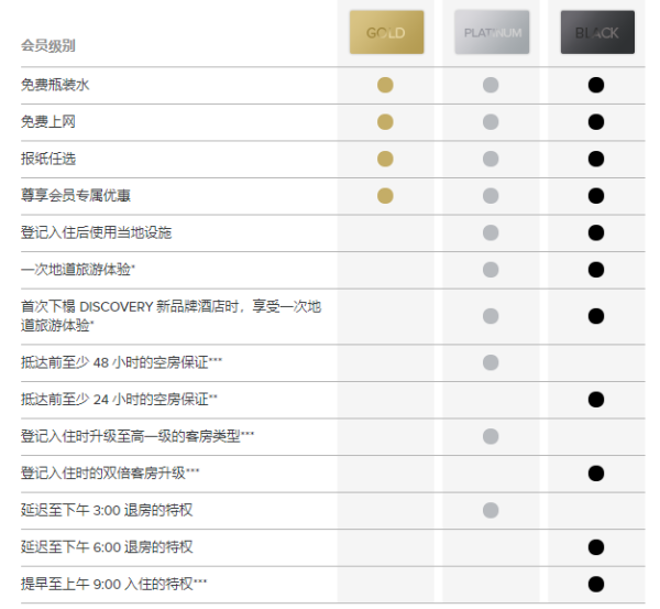 全球酒店联盟GHA良心大促！全球300+酒店！