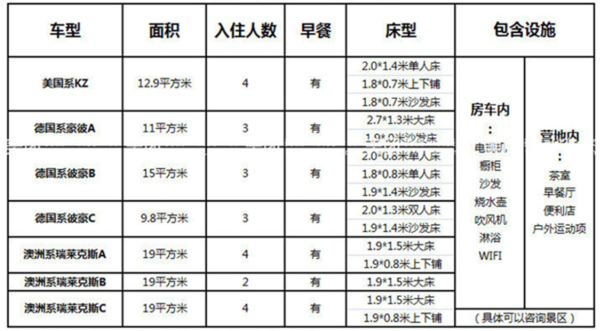 崇明东平森林公园房车1晚+双早+东平国家森林公园门票2张