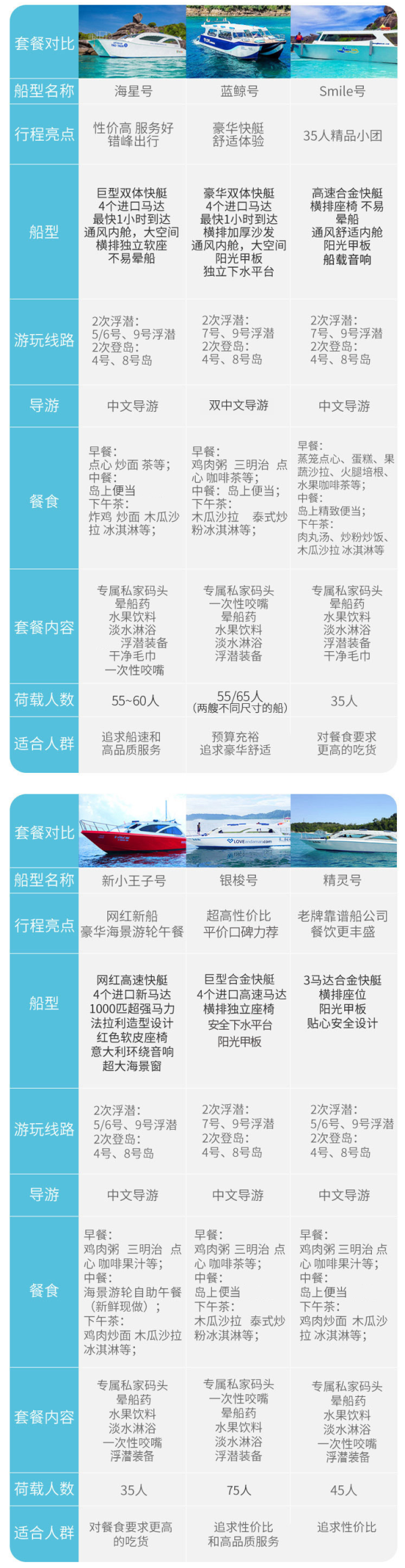 高速快艇出海!泰国普吉-斯米兰岛1日浮潜游(含接送+早午餐+中文导游)
