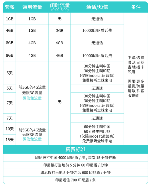 印度尼西亚 Ooredoo手机电话卡 4G高速上网 印尼全境可用
