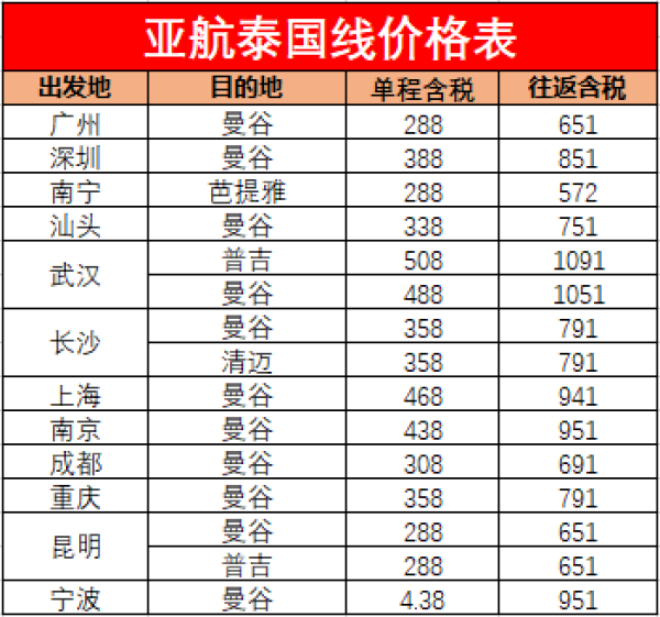 亚航17周年大促!20城往返东南亚多地含税机票