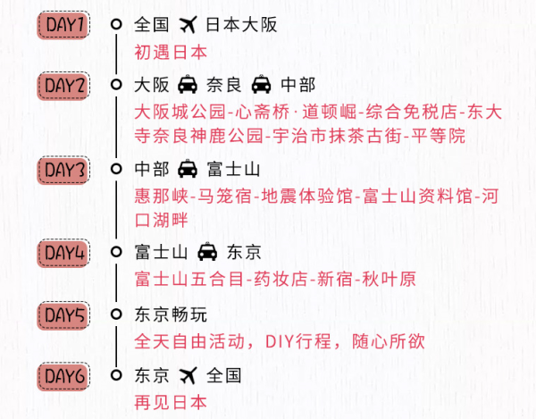 全国多地-日本东京+大阪6-7天跟团游（含1-2天自由活动）