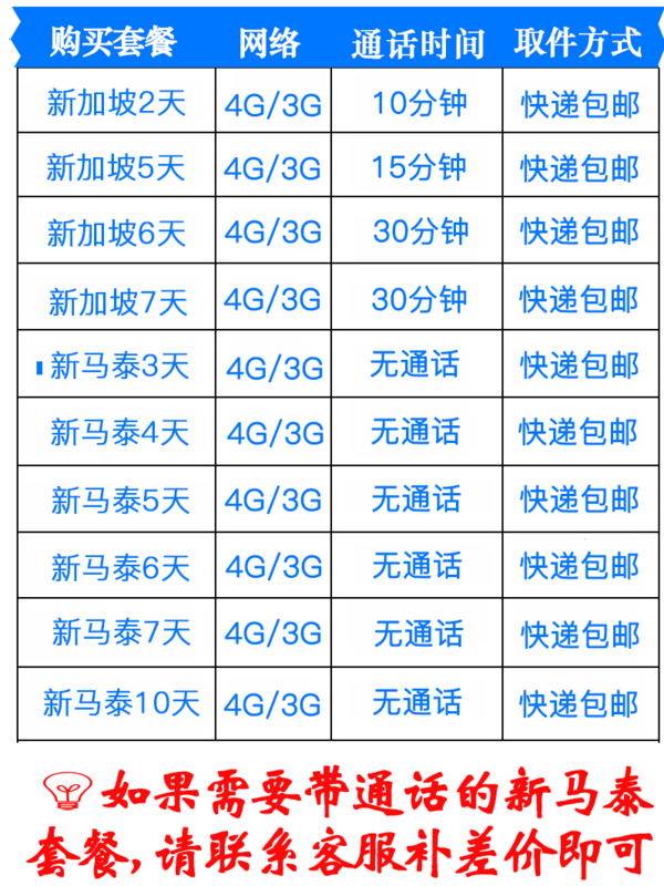 新加坡5-10天4G电话卡 无限流量 可选新马泰3国通用