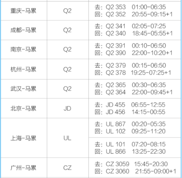 全国多地-马尔代夫安嘎嘎岛+萨芙莉岛7天5晚自由行(含3晚沙屋+2晚水屋+早晚餐)