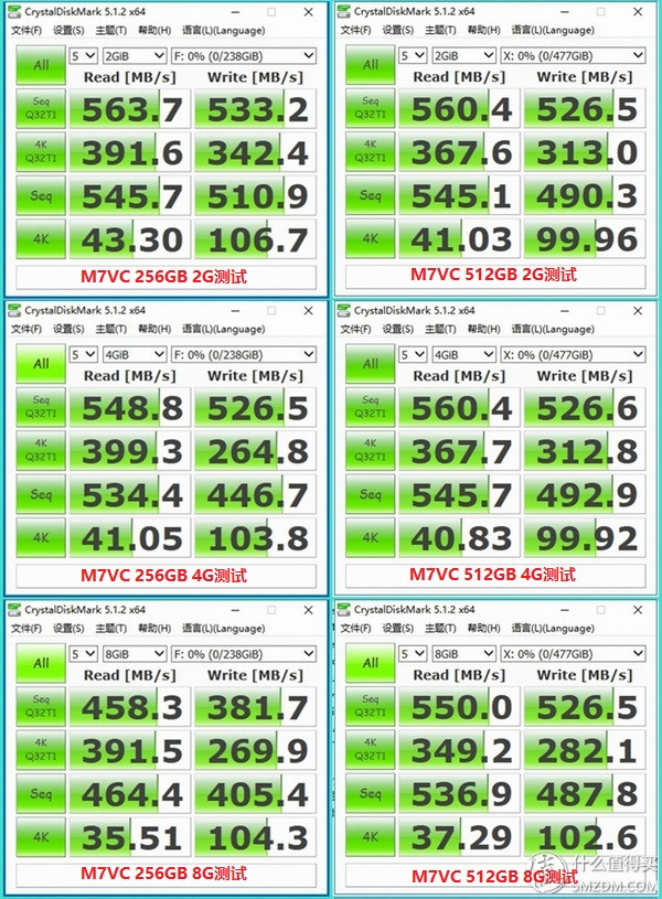 《PC物语》No.19:谢谢你缓存!SSD的SLC Cache & HDD傲腾提速记