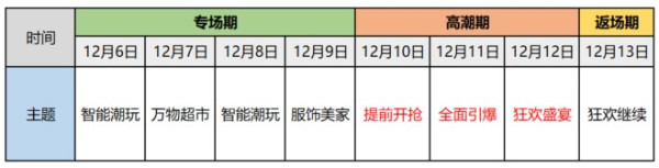 2018双12大促 全网玩法总攻略