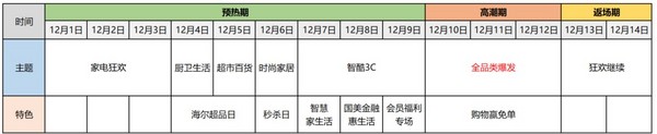 2018双12大促 全网玩法总攻略