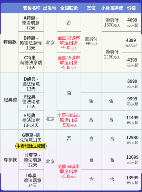 经典欧洲游,可全国联运! 北京-德国+法国+意大利+瑞士11-14天跟团游