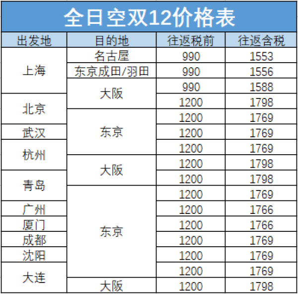 全线公布！五星全日空双12大促来袭！全国10城出发