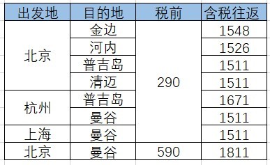 国航双12大促  送龙腾贵宾室和机场泊车券