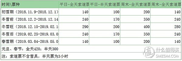 滑雪季!吉林万科松花湖 青山公寓1晚+双人滑雪权益
