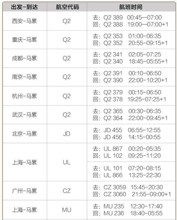 六星海岛,196平超大水屋!全国多地-马尔代夫神仙珊瑚岛7天5晚自由行