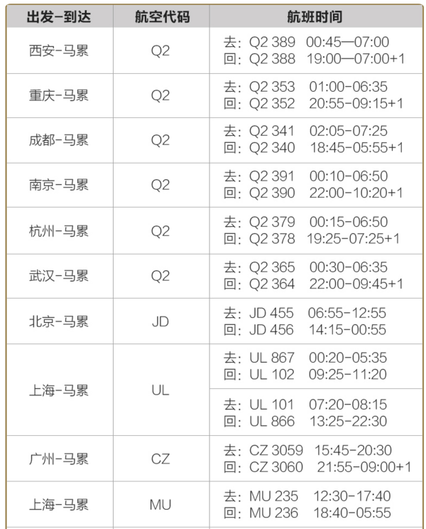 196平超大水屋！全国多地-马尔代夫神仙珊瑚岛7天5晚自由行