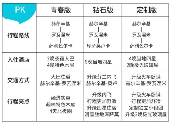 芬兰/俄罗斯航空执飞+4晚当地特色小木屋!重庆/北京/上海/香港-芬兰8天6晚半自助游