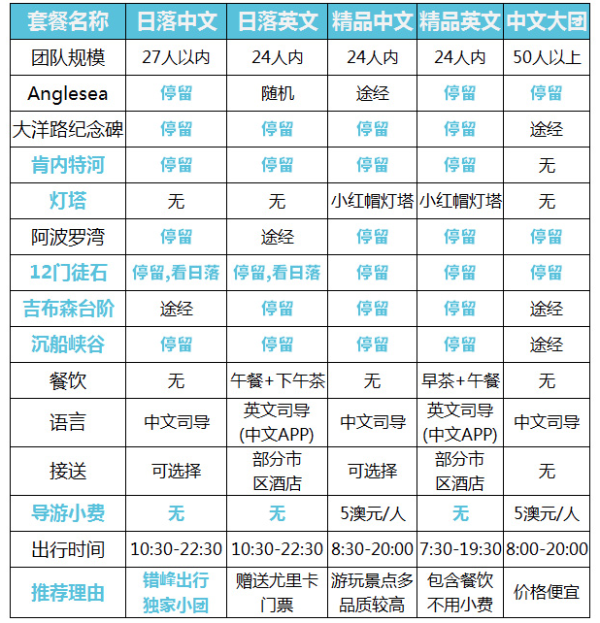 坐直升飞机观12门徒!澳大利亚墨尔本大洋路一日游
